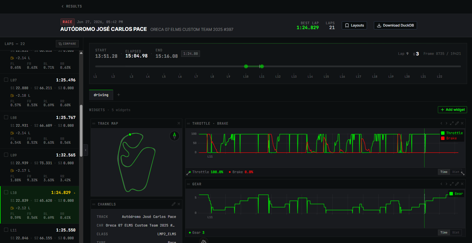 MoTeC-style telemetry interface with multi-channel graphs